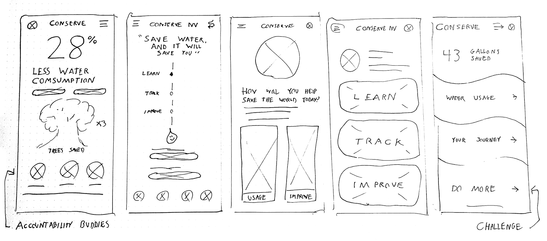 Conserve_Wireframes2-2-1